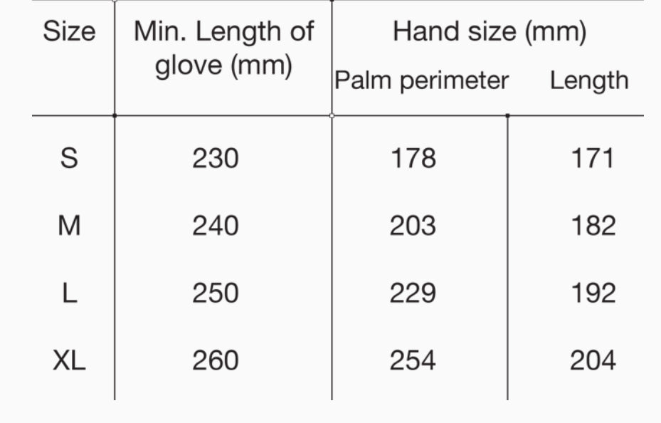 PU Coated Gloves - Mr Serious